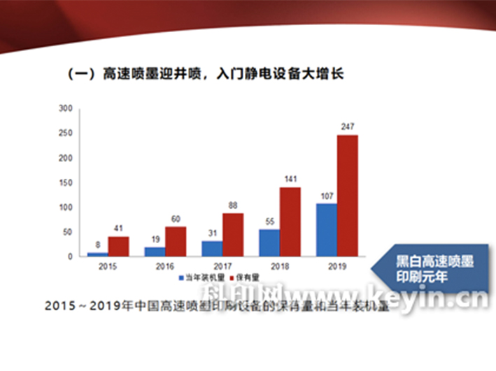 常曉霞：2020中國數字印刷現狀與展望（演