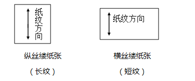 包裝印刷行業從業人(rén)員(yuán)入行培訓篇—印刷闆塊培訓手冊（實用(yòng)幹貨）