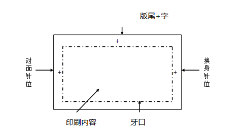 包裝印刷行業從業人(rén)員(yuán)入行培訓篇—印刷闆塊培訓手冊（實用(yòng)幹貨）