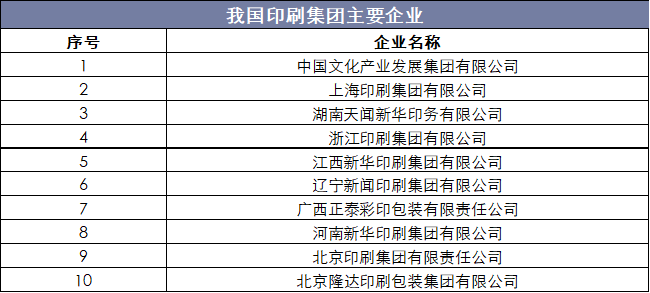 2019年中國印刷行業現狀及發展前景，印刷包裝業智能化(huà)、數字化(huà)