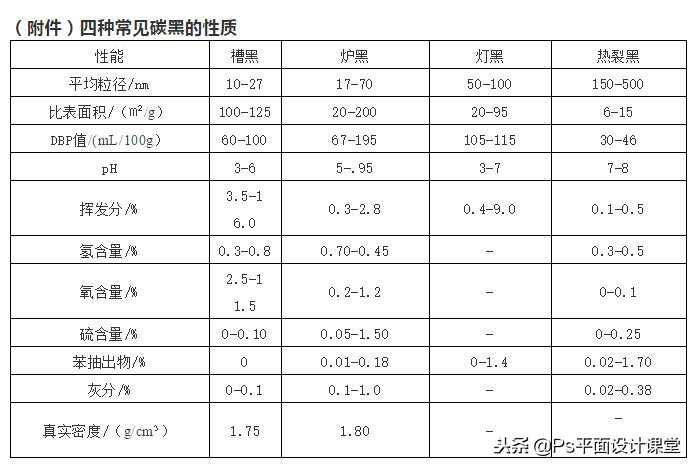 調色員(yuán)需要知道，印刷基本常識