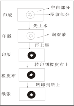 包裝印刷行業從業人(rén)員(yuán)入行培訓篇—印刷闆塊培訓手冊（實用(yòng)幹貨）