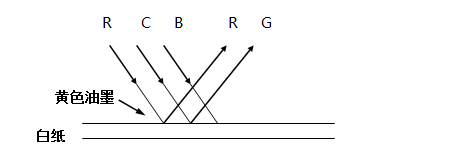 包裝印刷行業從業人(rén)員(yuán)入行培訓篇—印刷闆塊培訓手冊（實用(yòng)幹貨）