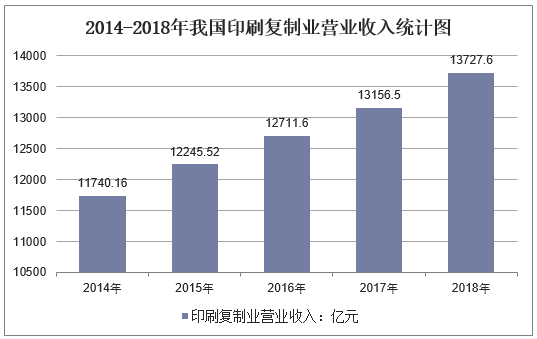 2019年中國印刷行業現狀及發展前景，印刷包裝業智能化(huà)、數字化(huà)