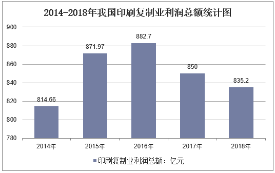 2019年中國印刷行業現狀及發展前景，印刷包裝業智能化(huà)、數字化(huà)